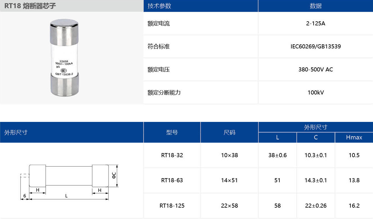 RT18 熔断器芯子.jpg